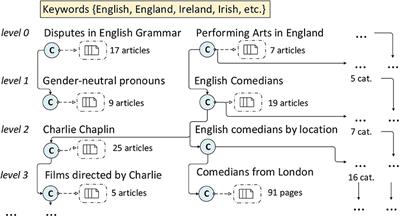 Wikipedia Culture Gap: Quantifying Content Imbalances Across 40 Language Editions